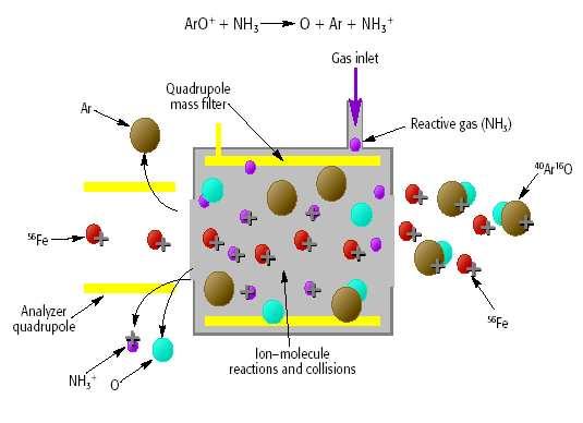 dos cones Cone CRI gas original Nova composição