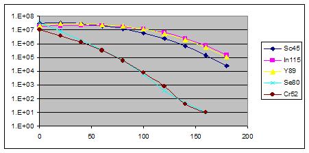 LIMITAÇÕES COM DA TÉCNICA DE ICP-MS Interferências não espectroscópicas Supressão do sinal devido a efeitos carga/espaço Deposição da amostra nos cones Problemas com viscosidade da amostra