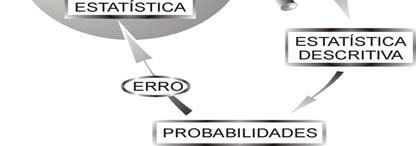 ivestigação. AMOSTRA: é qualquer subcojuto da população (represetatividade).