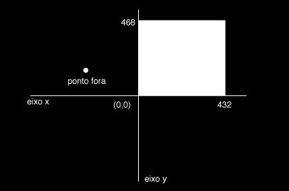 (432, 468) vértice ponto fora vértice (0, 0) double x, y; x = double.parse(console.readline()); y = Convert.