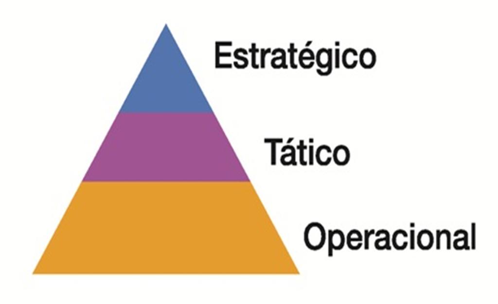 Principais ferramentas do Sistema de Governança 1 - Estrutura organizacional = divisão de atribuições por área de responsabilidade 2 - Comitê Gestor: órgão de assessoramento direto à Diretoria