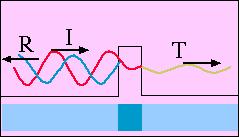 A barreira de potencial E < U : ( x ( x ( x Aexp(i C exp( x E exp(i