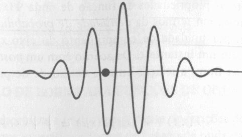 Até agora... Vimos, até agora, três postulados da Mecânica Quântica: a Toda partícula possui uma função de onda (x,y,z,t associada a ela.