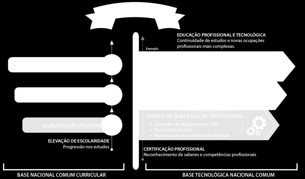 EDUCAÇÃO