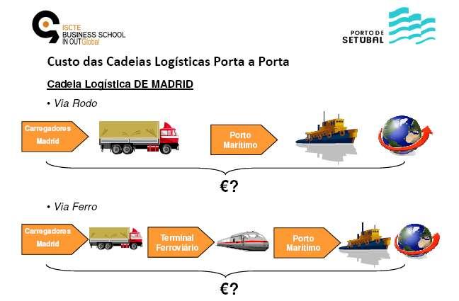 Com o fim de alcançarmos novos mercados a CP CARGA participou com a APSS, a Sadoport e o SPC