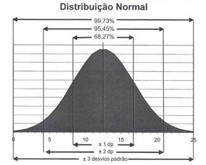 1. É simétrica relativamente ao seu valor médio, de modo que 2 