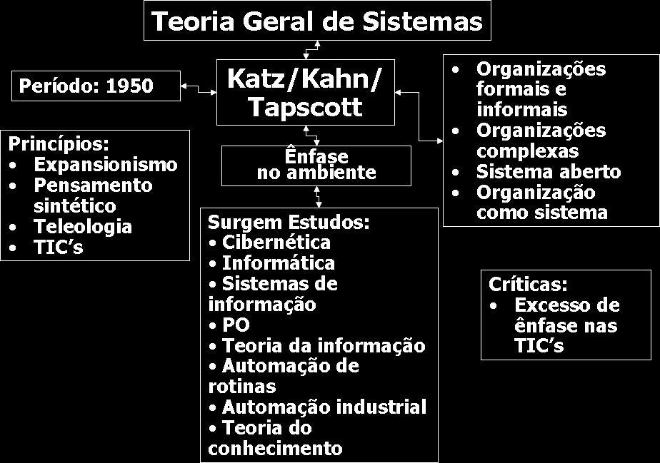 Tipos de sistemas quanto à constituição: 1. Sistemas físicos ou concretos: são compostos de equipamentos, maquinaria, objetos e coisas reais. 2.