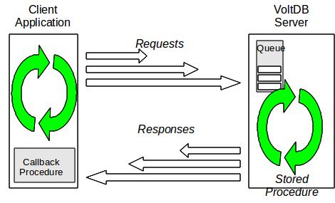 8.2. Ambiente Multithread De forma simplificada: Um thread pode ser definido da seguinte forma: Uma função de um programa que pode ser executada de forma