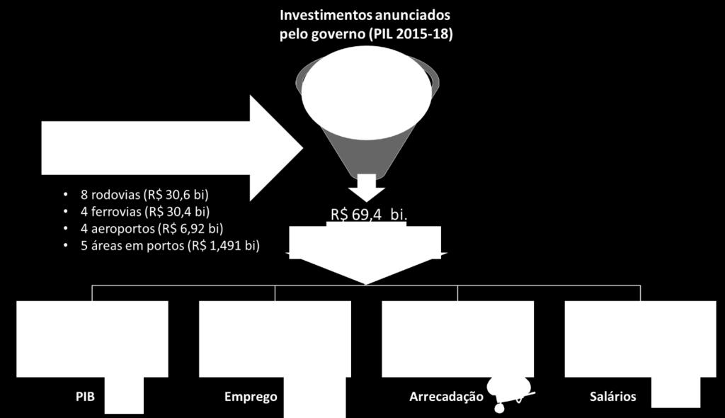 PIL é fundamental para