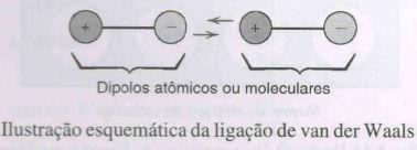Física