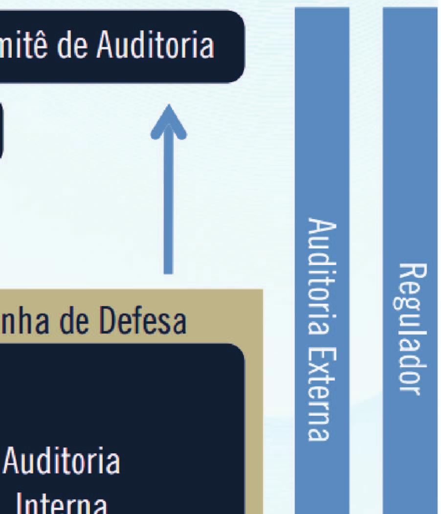 Adaptação do