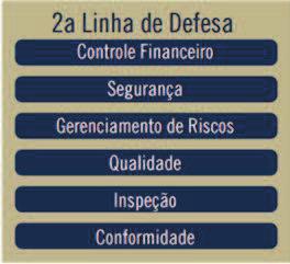 2ª Linha de