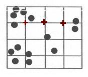 Modelo Rectangular (GRID) Os valores da função nos pontos da grelha (+) são determinados com base nos pontos interiores a cada região