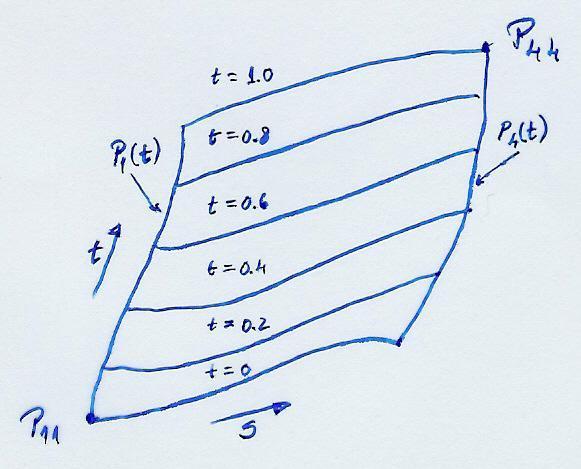29 Interpolação de superfícies Tal como as curvas, as superfícies serão representadas por equações 3paramétricas: 3 3 2 x( s, t) a11s t a12s t a13 a a a