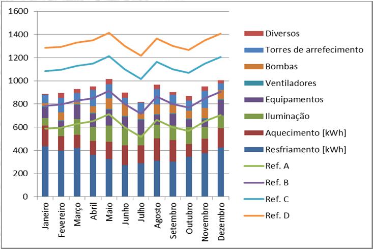 USE O S3E PARA: Obter o nível de eficiência da sua edificação (ENCE Procel-Edifica); Calcular o consumo mensal e anual de energia; Identificar a contribuição de cada uso final no consumo