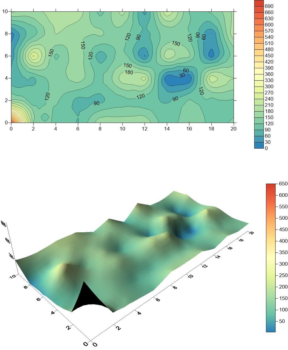 7.6.1 Gráficos Após a recolha e o cálculo dos valores da resistência, a equipa recorreu ao programa Surfer para elaborar dois gráficos com as seguintes caracteristicas: