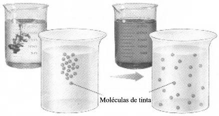 TRANSFERÊNCIAS DE CALOR Condução Seja x a espessura de um material cujas faces, que se encontram às temperatura T 1 e T, têm área A.