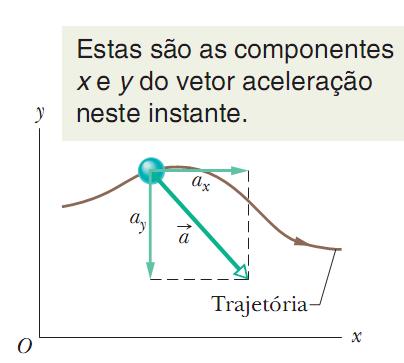 4-3 Aceleraçã Média e Aceleraçã Instantânea Tems: Eq. (4-17) Eq.