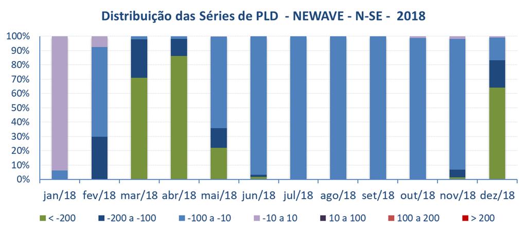 Descolamento N-SE/CO