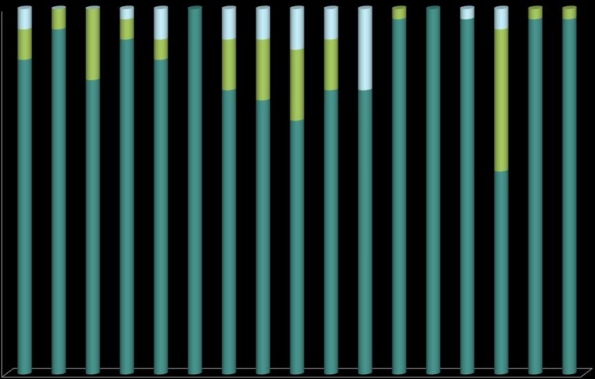 Financeiros) Gráfico 39 Frequência de pontuação obtida