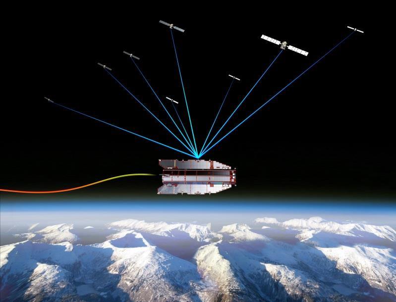 Potencial Gravitacional por Satélites Os satélites artificiais, girando ao redor da Terra, se comportam como sensores do campo gravitacional.