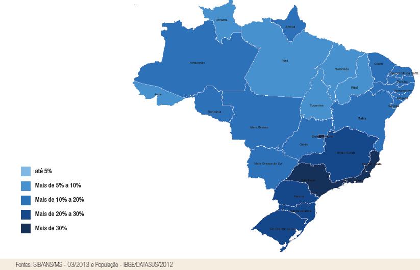 O setor hoje!