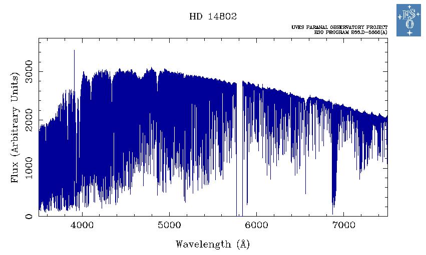 Espectros de alta resolução de estrelas de diferentes classes espectrais UVES Paranal Observatory Project (ESO) http://www.sc.eso.org/santiago/uvespop/field_stars_uptonow.