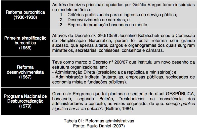 Modelos de Excelência Gerencial Histórico da modernização da