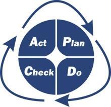 Ferramentas da Qualidade Ciclo PDCA