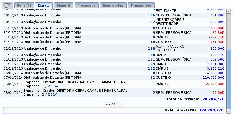 Extrato de movimentação dos últimos 30 dias