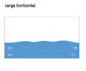 São exemplos de cargas superficiais o peso próprio de uma laje, peso próprio de revestimentos de pisos, o peso de um líquido sobre o fundo