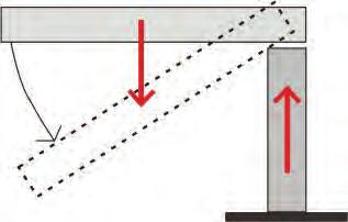 σ Uma maneira de evitar que a barra se desloque na vertical é a criação de um dispositivo que crie uma reação contrária à força peso, equilibrando-a.