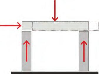 Uma maneira de evitar que a barra se desloque na vertical é a criação de um dispositivo que crie uma reação contrária à força peso, equilibrando-a.