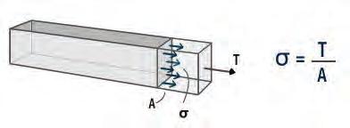 Módulo 1 Cargas que atuam nas estruturas esbeltas e as de concreto, ao contrário, mais volumosas. Assim sendo, devido às suas dimensões, as peças metálicas tendem a ser mais deformáveis.