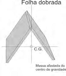 Uma folha de papel dobrada, se comparada a uma folha não dobrada, como mostra a figura a seguir, apresenta uma resistência bastante superior à flambagem, ou seja suas secções apresentam maior