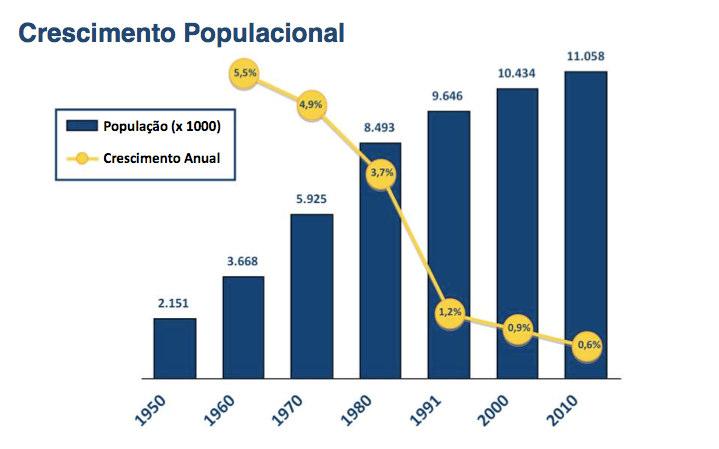 CRESCIMENTO POPULACIONAL MUNICÍPIO DE