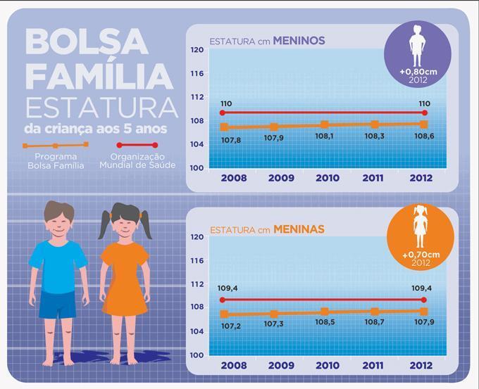 Programa