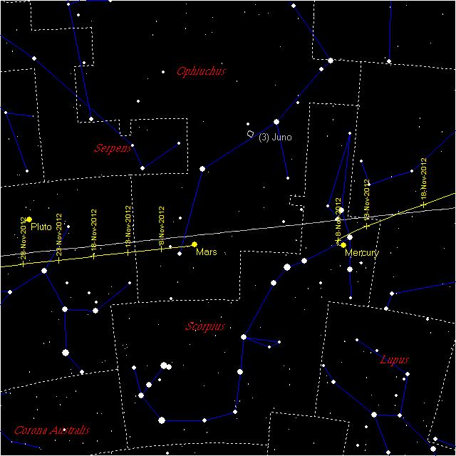 Os planetas, por estarem muito mais próximo, têm movimentos muito mais percetíveis.