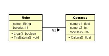 2-Perspectiva de Especificação (software) diagramas descrevem abstrações de softwares e componentes com especificações e interfaces, mas não há comprometimento com uma implementação em especial.