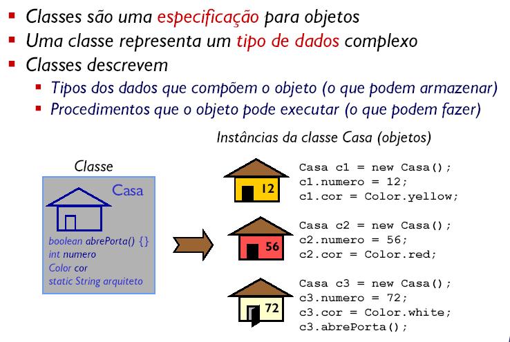 1.4 Instâncias de Objetos Quando se fala em classes de objetos, está sendo considerado que se podem incluir objetos em cada uma delas.
