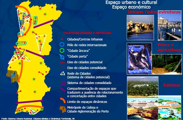 Tema A ocupação antrópica e o mau ordenamento do território como condicionantes no caminho para o desenvolvimento sustentável. A erosão na costa da Caparica como um entre vários exemplos.