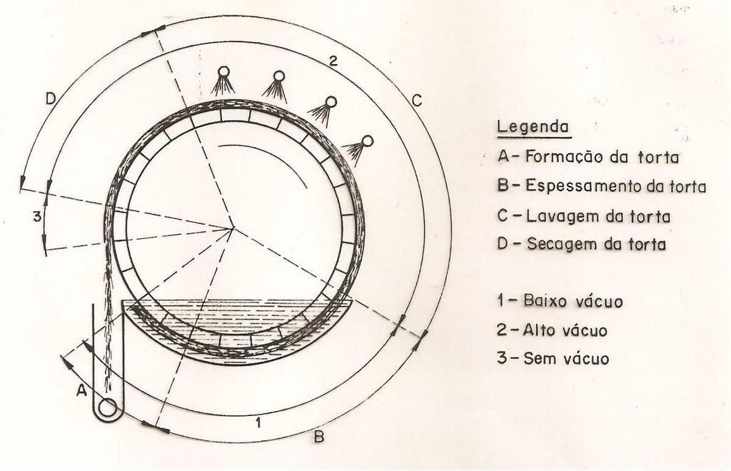 Filtração