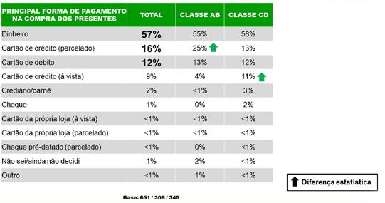 PRETENDE UTILIZAR O 13º SALÁRIO Para realizar as compras de Natal?