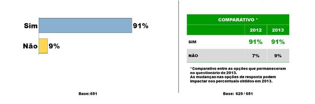 nenhum manifestação correlada. PRETENDE COMEMORAR O NATAL ESTE ANO?