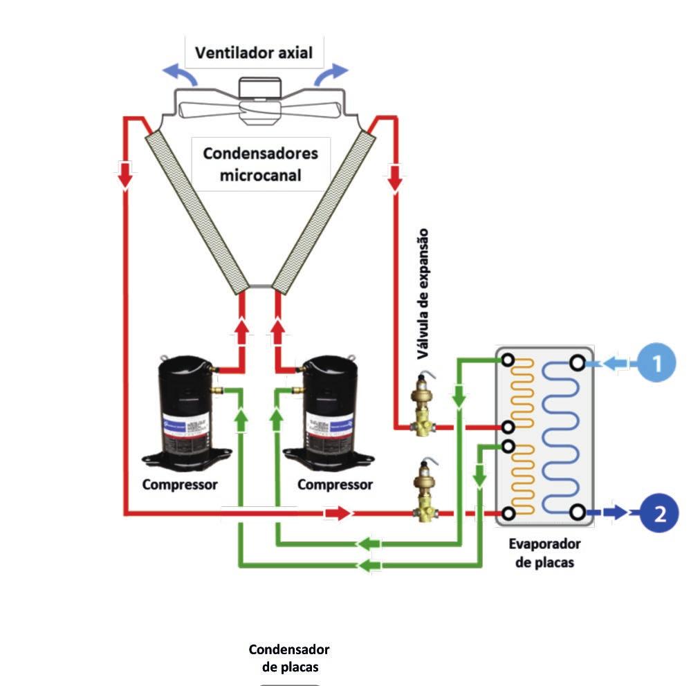 Como funciona o chiller Condensação a ar ou a água Chillers operam em um ciclo