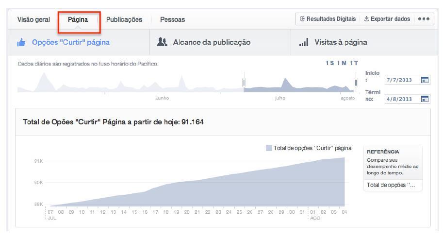 exibir ou não a publicação para o próprio utilizador. Logo abaixo, ele desdobra essa interação em ações específicas. Por fim, abaixo das três colunas há também o desempenho das últimas 5 publicações.