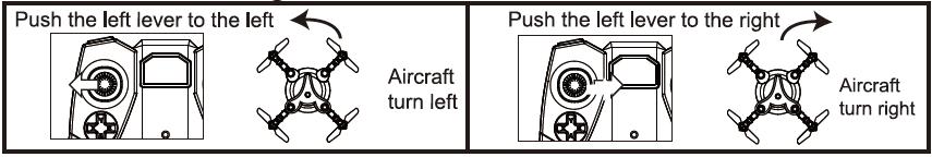 Lado esquerdo e direito do voo Empurrar o manípulo direito de controlo para a esquerda A aeronave voa para a