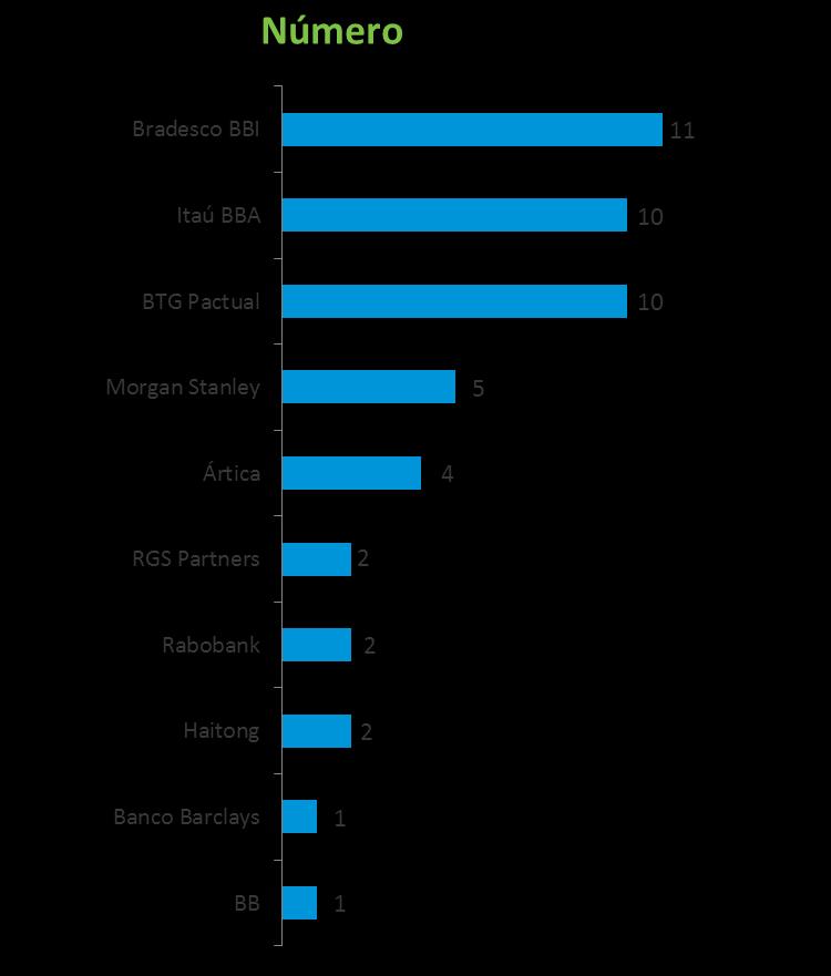 RANKING DE INSTITUIÇÕES