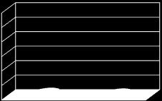 Fonte: Aliceweb - MDIC 179 EXPORTAÇÕES MINEIRAS DE LEITE E LÁCTEOS (US$ milhões) EVOLUÇÃO HISTÓRICA ACUMULADO (Jan a Jun) 252,9 116,1 6,8 9,7 7,3 25,7 19,8 38,4 57,0 32,0 16,2 12,2 2001 2002 2003