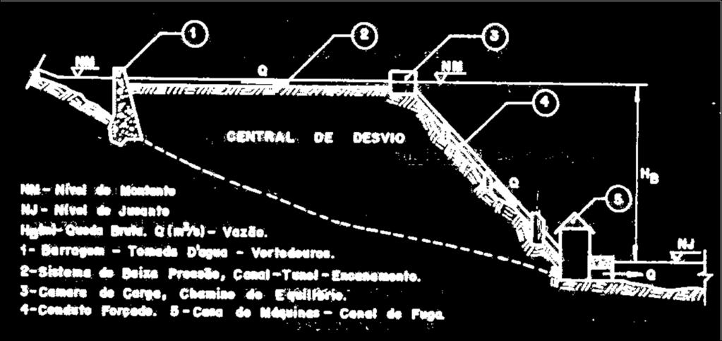 Tipos básicos de arranjo para os componentes